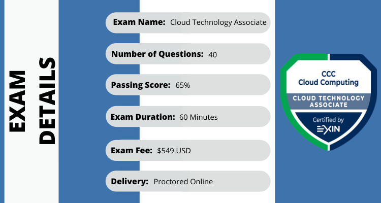 Exam Details of Cloud Technology Associate