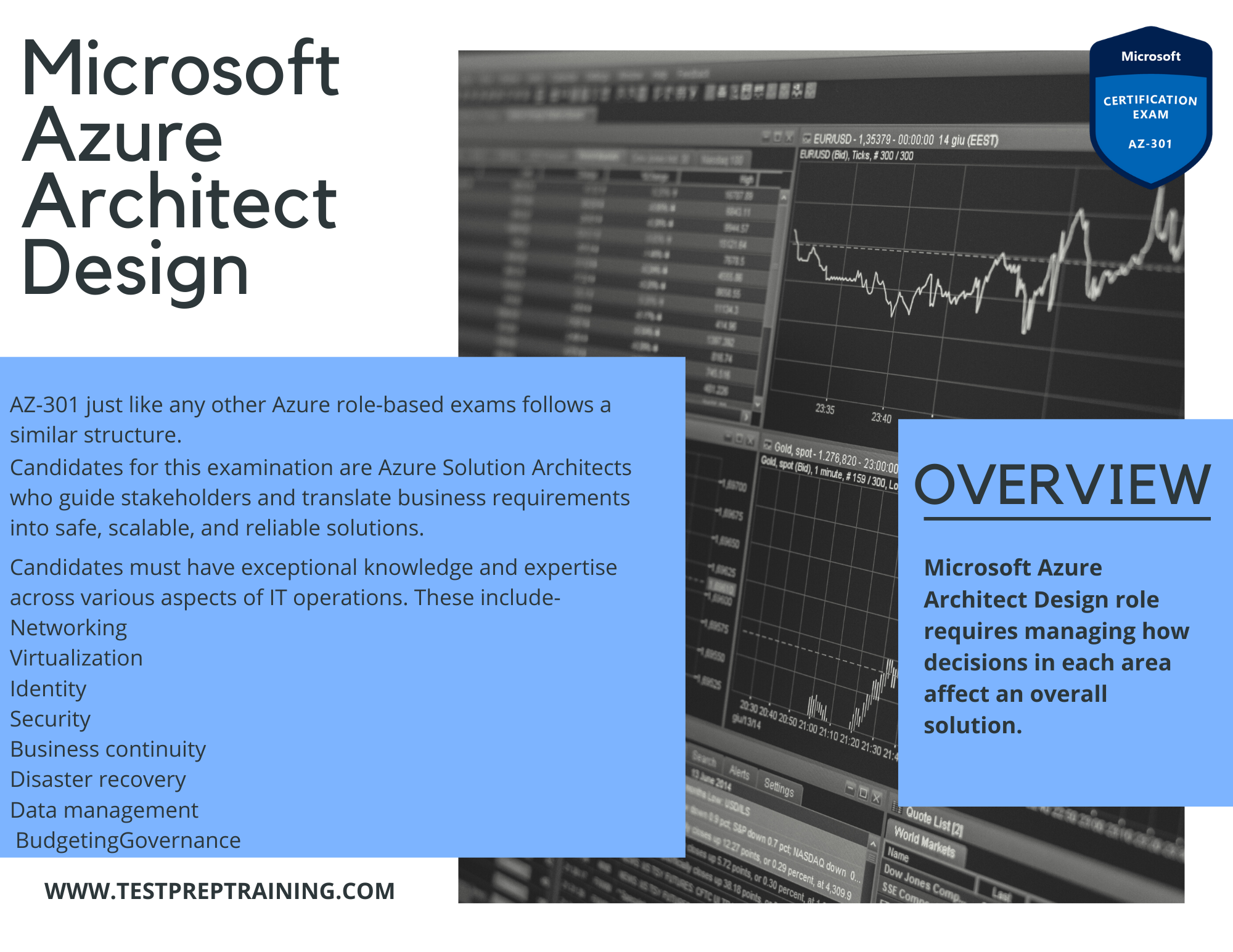 AZ-301 Microsoft Azure Architect Design Exam Test QA&SIM 