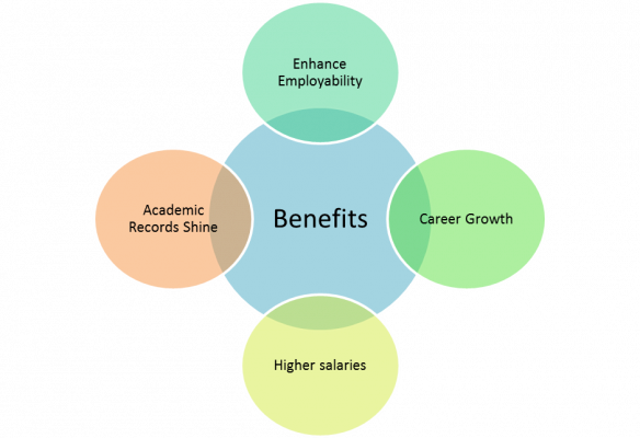 ArcGIS Desktop Entry EADE 19-001 Exam Benefits