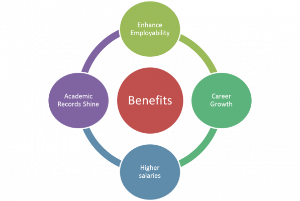 Benefits of Salesforce Einstein Analytics and Discovery Consultant