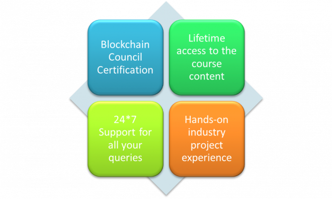 Certified Blockchain Expert Benefits