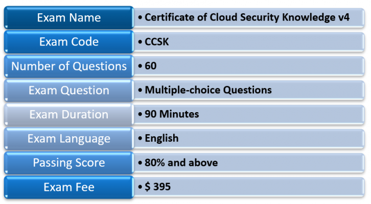 CCSK exam details