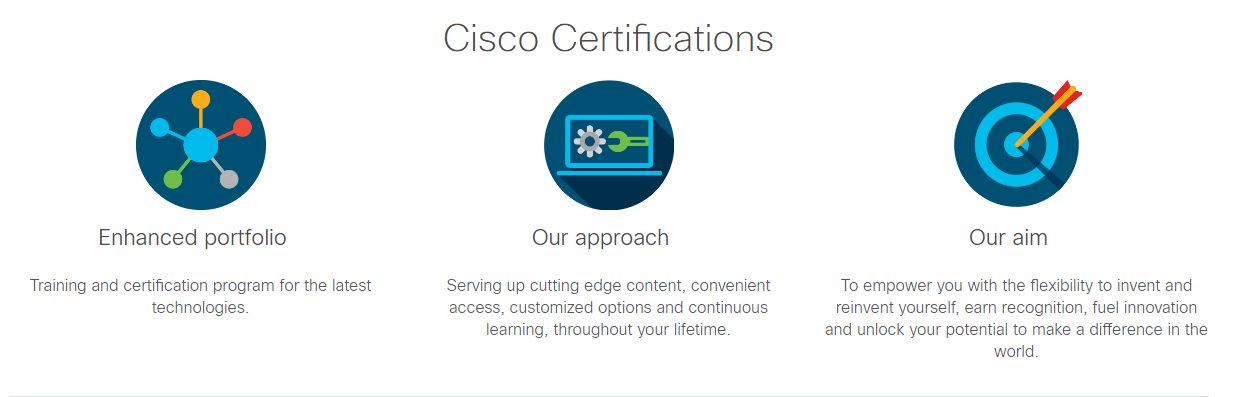 Cisco Certified Network Associate CCNA (200-301)