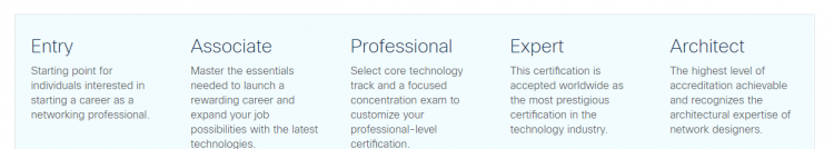 Cisco Certified Network Associate CCNA (200-301)