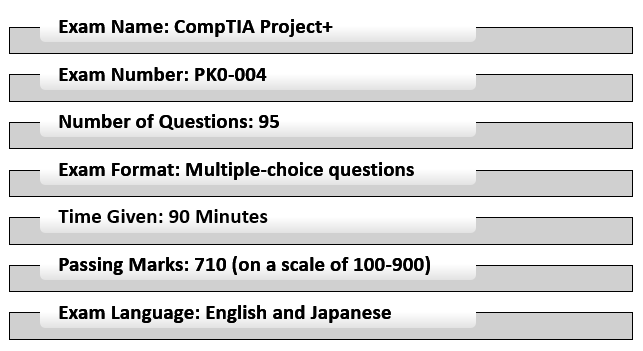 CompTIA Project+ (PK0-004)