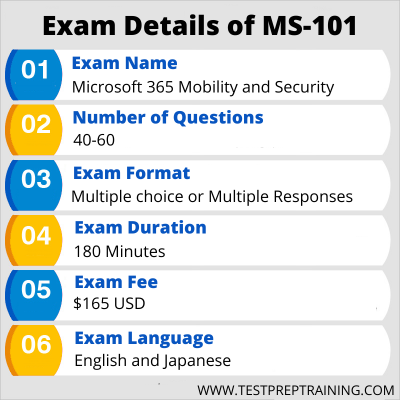 MS-101 Exam Details