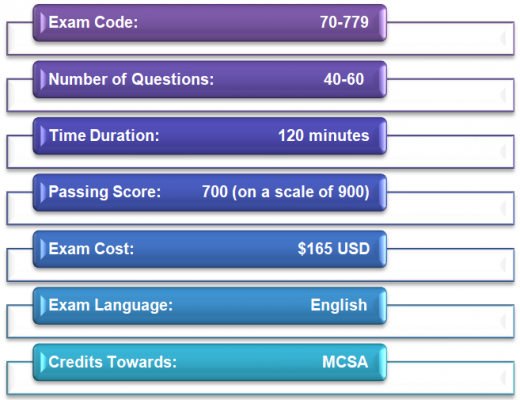 70-778 exam structure