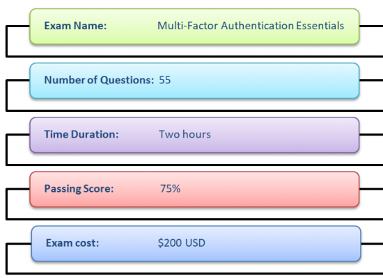 multi factor mfa exam structure