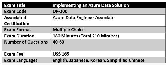  Implementing an Azure Data Solution (DP-200)