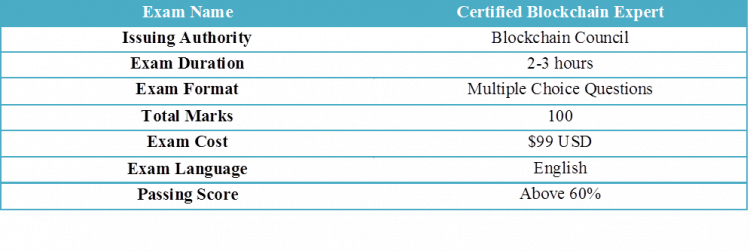 About Certified Blockchain Expert Exam