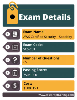 Exam Details of AWS Security Specialty