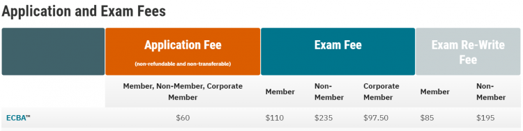 ECBA exam fee