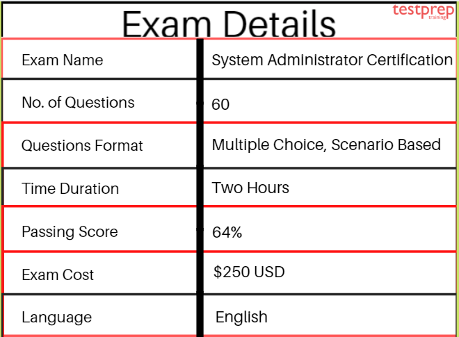 Qlik Sense System Administrator Certification Exam Details