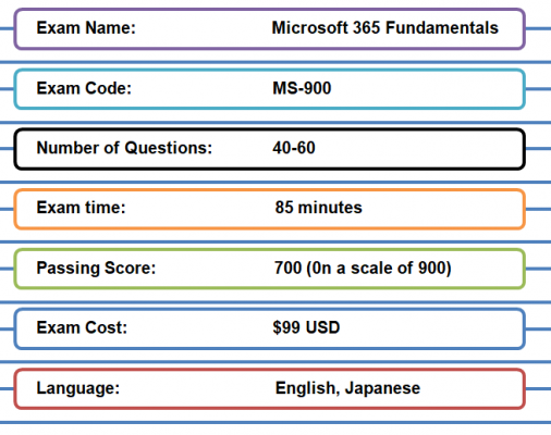 ms-900 exam format