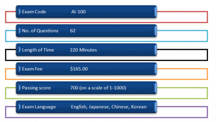 ai-100 exam format