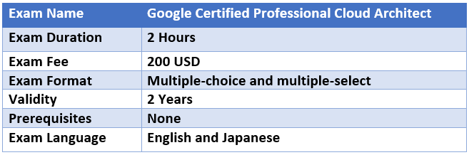 Google Certified Professional Cloud Architect