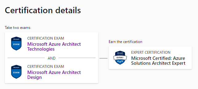 AZ-300 Exam Details