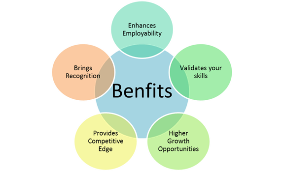 Microsoft MD-100  Benefits