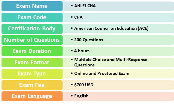 AHLEI-CHA Exam Details