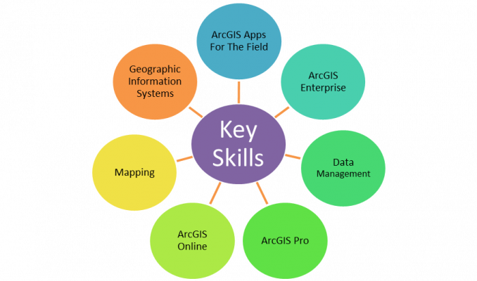 ArcGIS Desktop Entry EADE 19-001 Exam skills