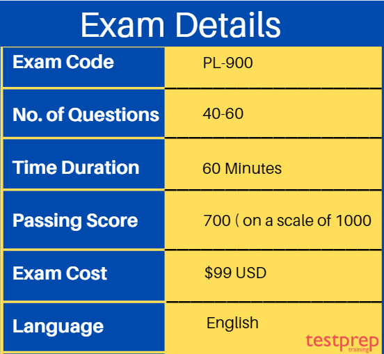 Microsoft PL-900 exam details