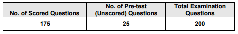 PMI Professional in Business Analysis (PMI-PBA)