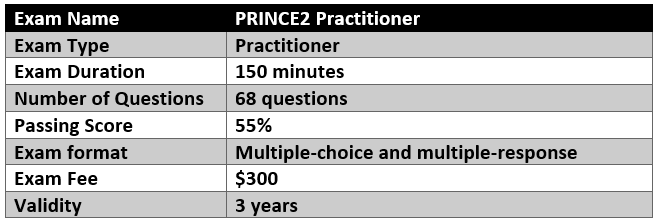 PRINCE2 Practitioner Practice Exam