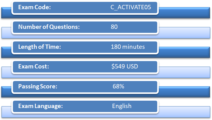 SAP Exam format