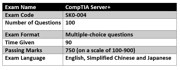 CompTIA Server+ (SK0-004) 