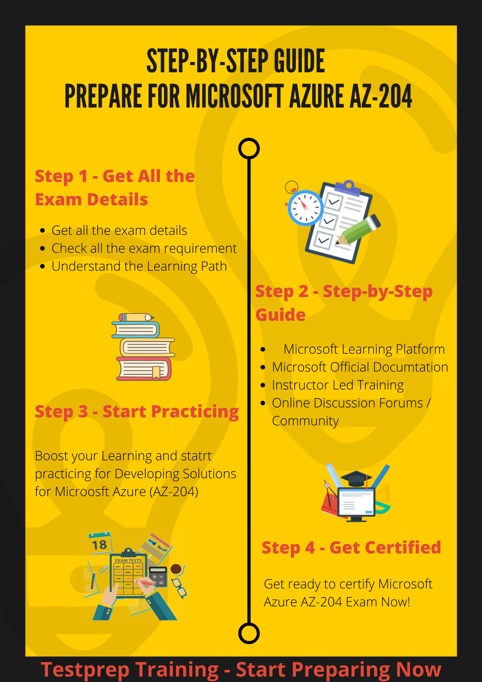 Microsoft Azure AZ-204 Study Guide