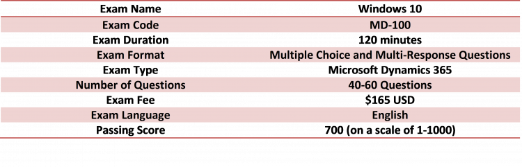 MD-100 Exam Details