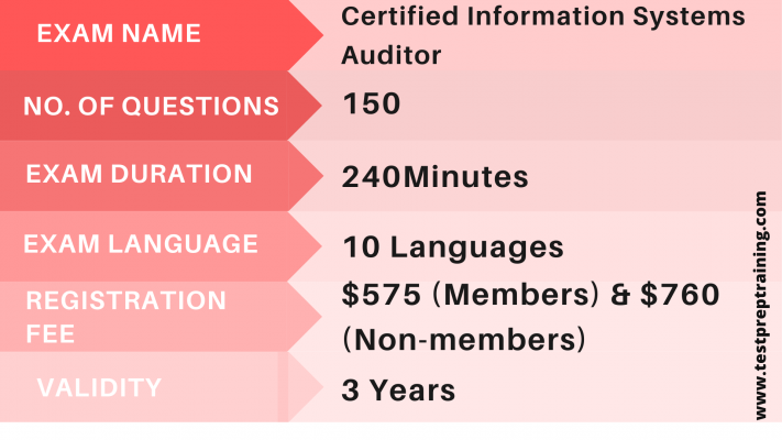 CISA exam details