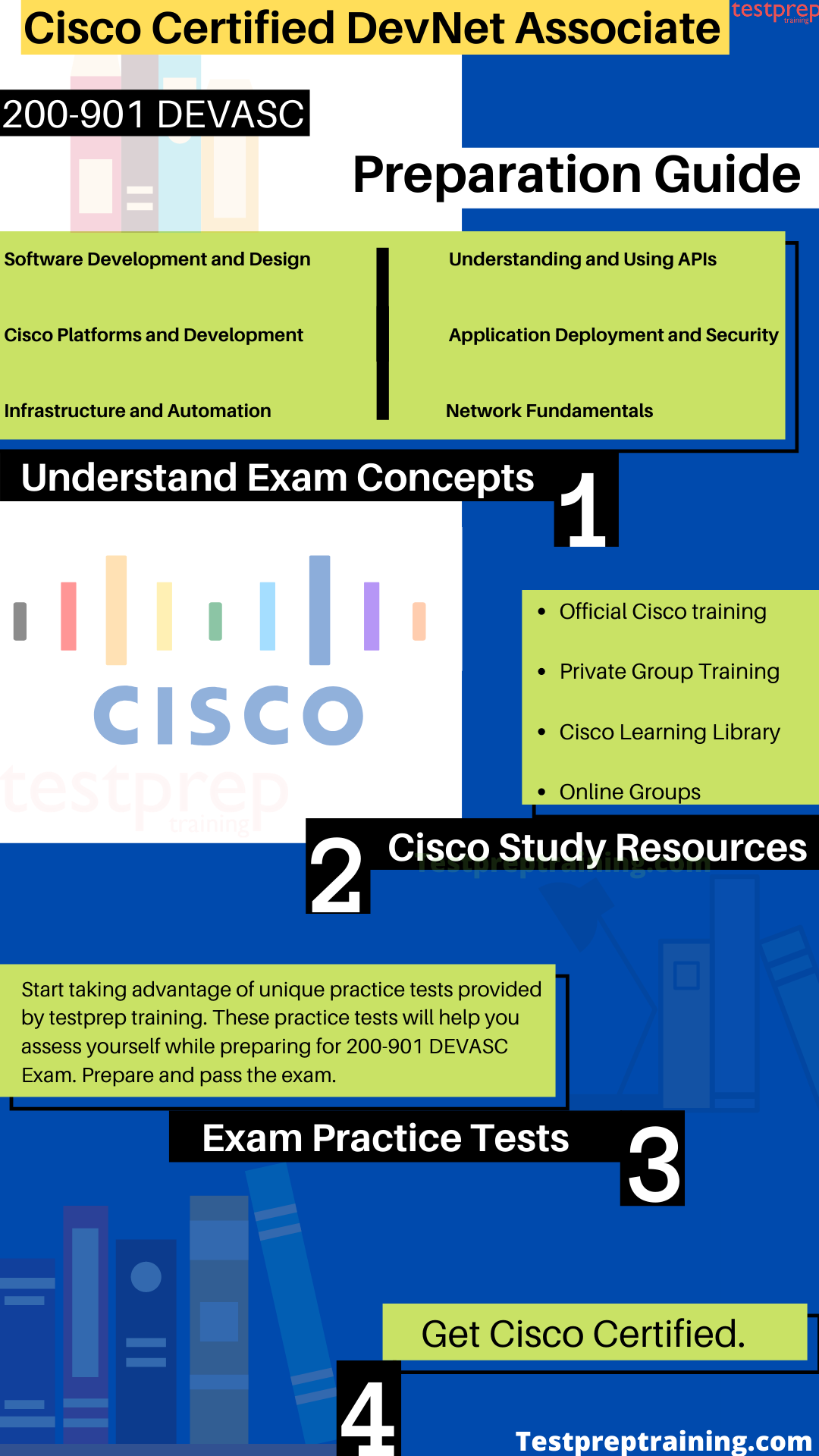 Exam 200-901 Study Guide