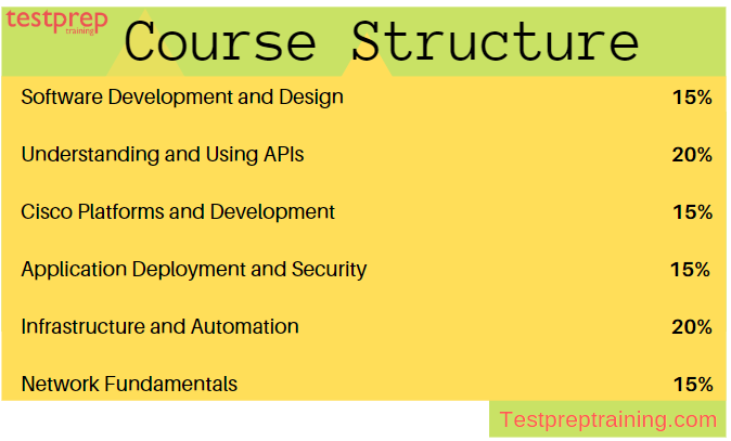 200-901 Exam structure