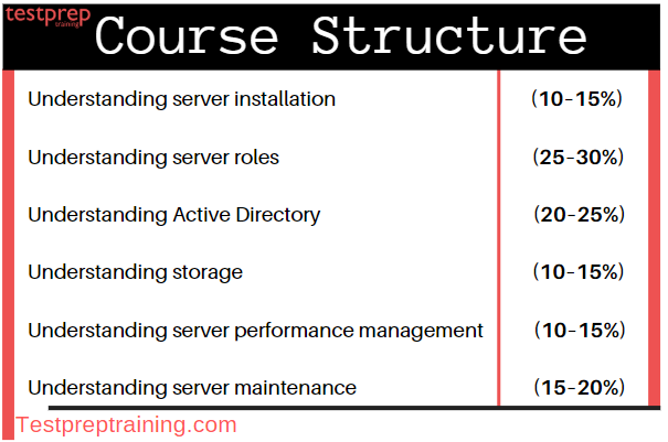 Windows Server Administration Fundamentals course structure