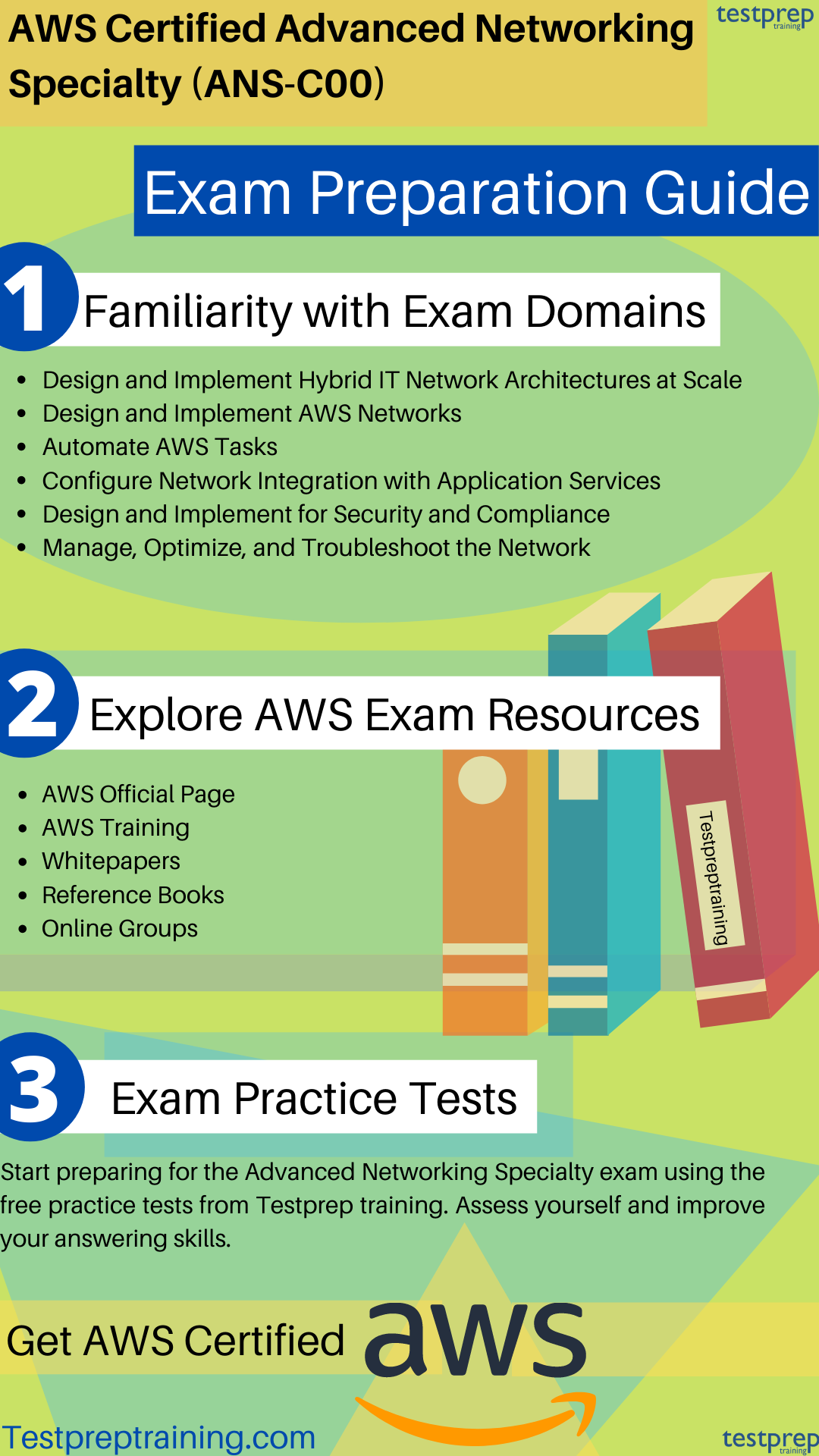 AWS Advanced Networking Specialty Exam Study Guide