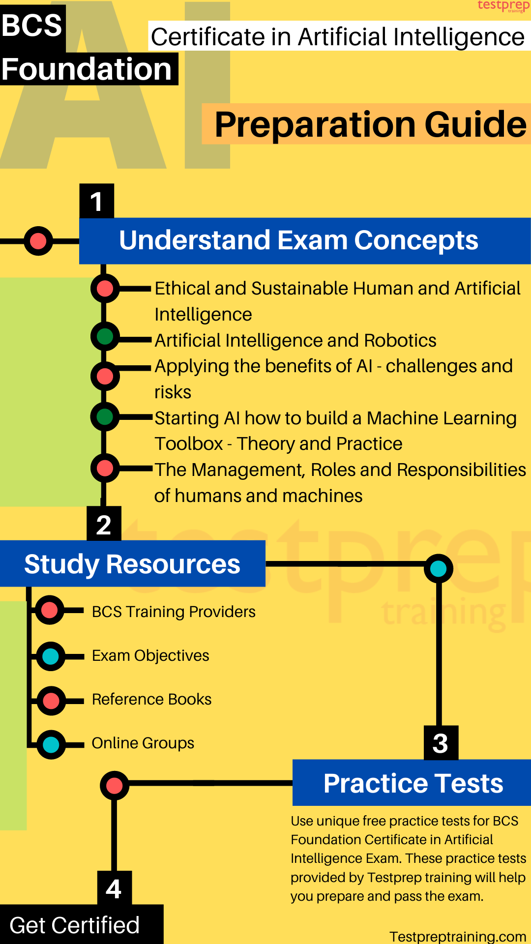 BCS Foundation Certificate in Artificial Intelligence Exam study guide