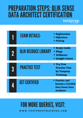 Qlik Sense Data Architect Certification study guide