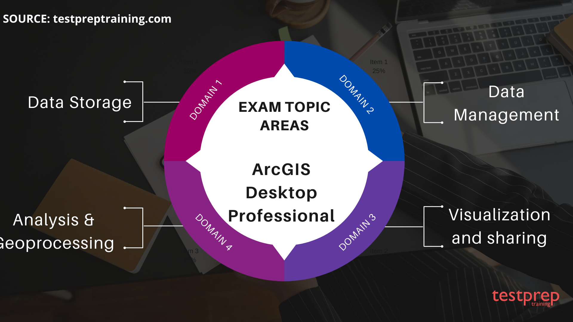 ArcGIS Desktop Professional EXAM TOPICS