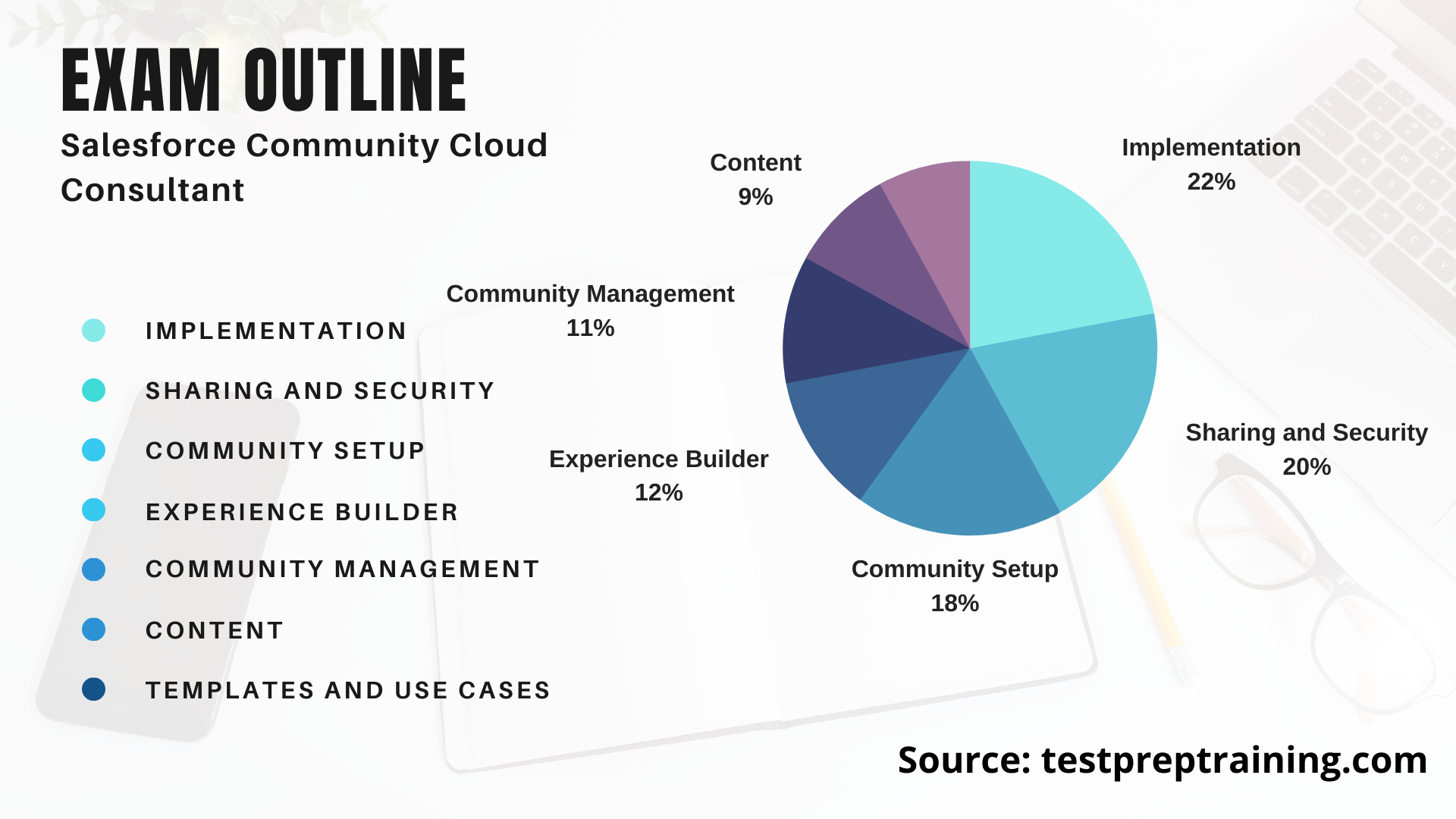 Salesforce Community Cloud Consultant exam outline