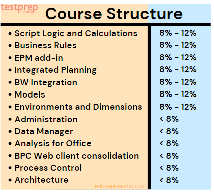 Exam course structure
