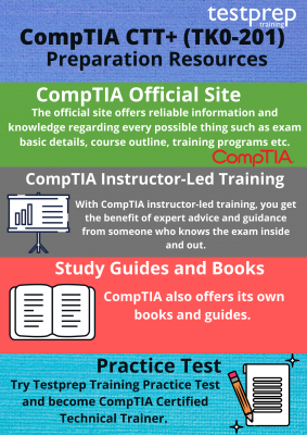 CompTIA CTT+ (TK0-201)