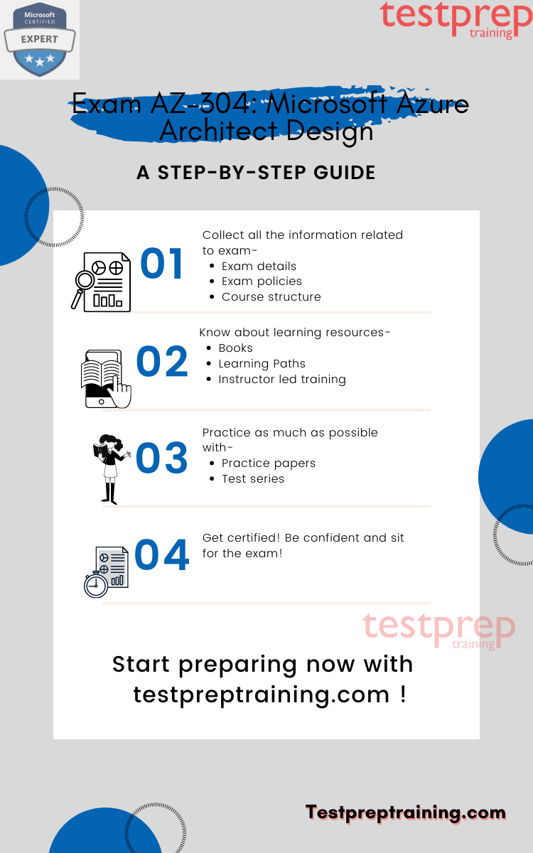 AZ-304: Microsoft Azure Architect Design preparation guide