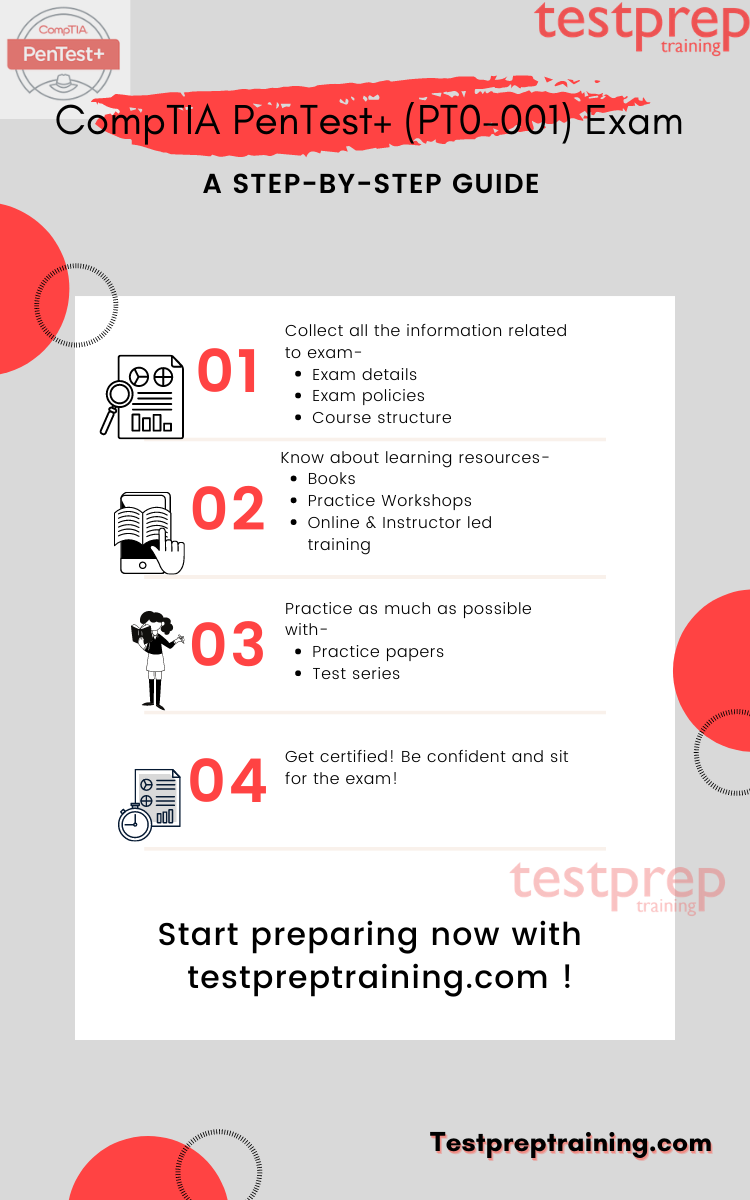 CompTIA PenTest+ (PT0-001) preparation guide