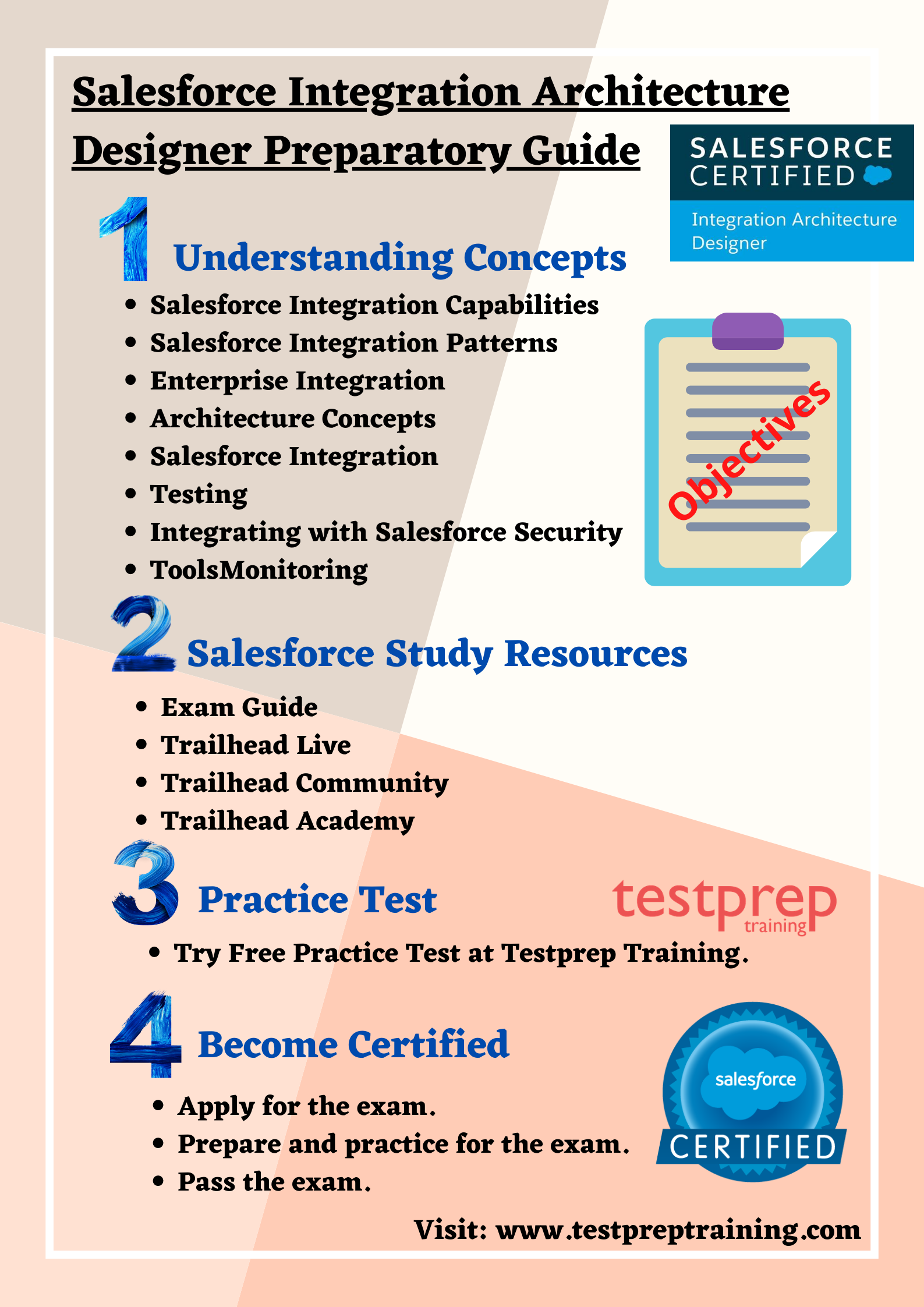 Salesforce Integration Architecture Designer preparatory guide