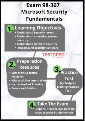 Exam 98-367: Preparatory Guide 