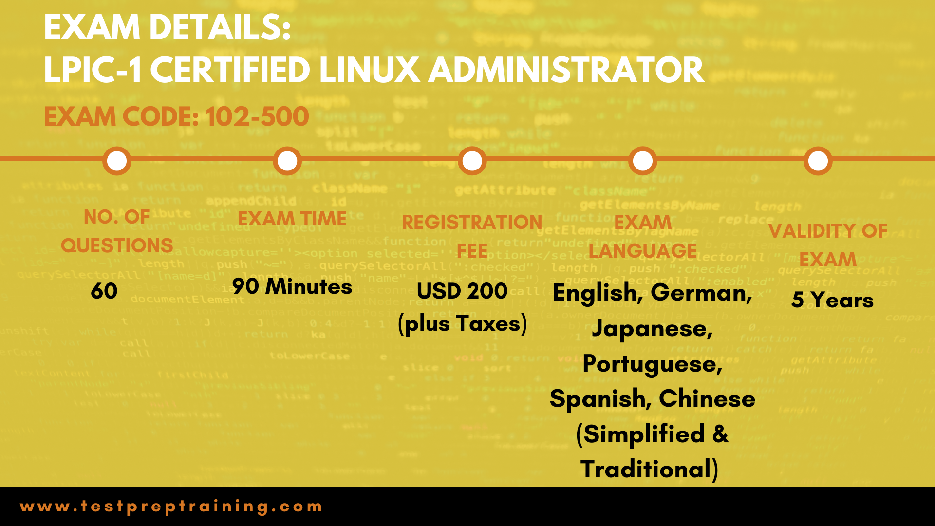 Certified Linux Administrator 102-500 BASIC DETAILS