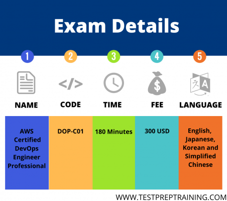 Exam Details of AWS DevOps Engineer Professional Exam Details