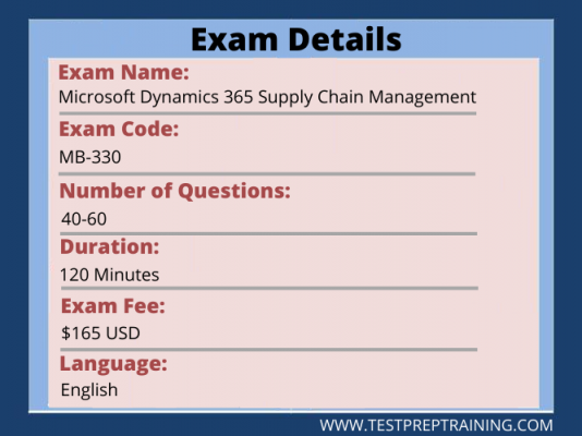 Microsoft MB-330 Exam Details 