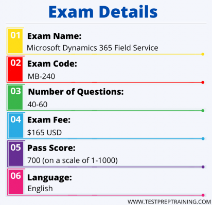 MB-240 Exam Details